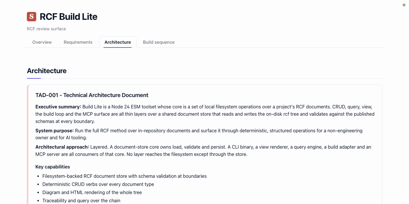 Tree viewer Architecture tab: the technical architecture document at the top, then the components list (TAC-001 through TAC-008) and the architectural decision records (ADR-001 through ADR-010) each marked accepted.