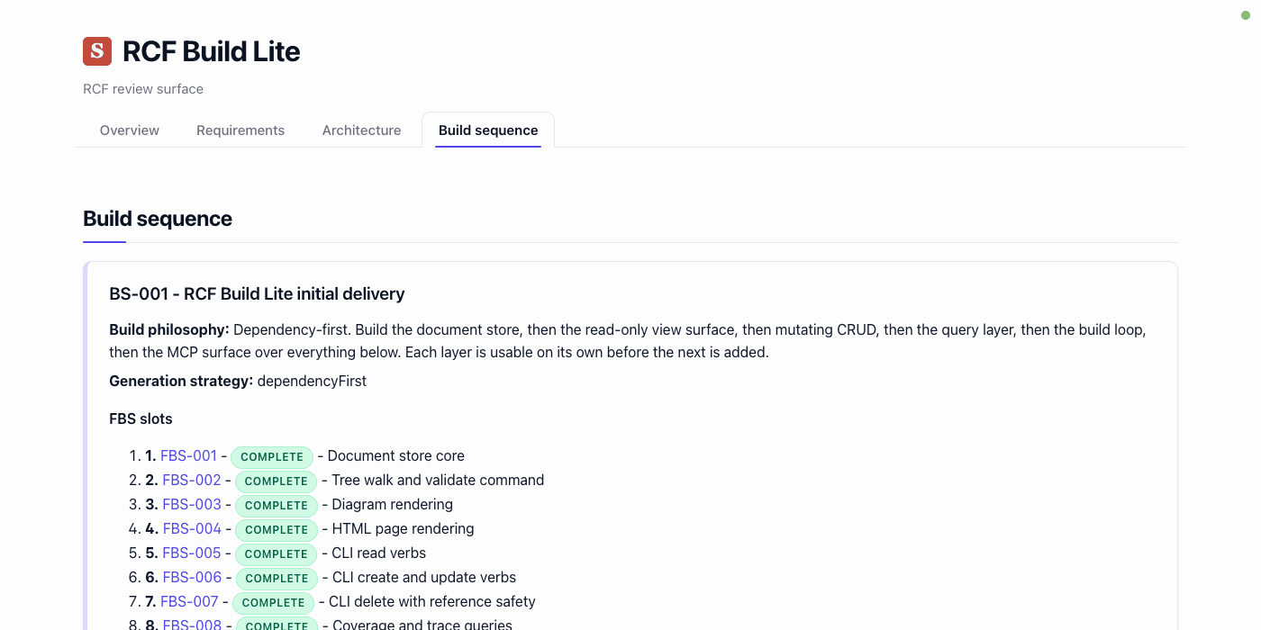 Tree viewer Build sequence tab: the build-sequence root with its build philosophy, followed by the ordered list of build items (FBS-001 through FBS-008) each carrying a completion status.
