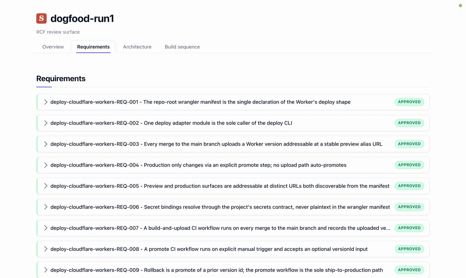 The rcf audit viewer's Requirements tab, listing blueprint-contributed requirements with approved status badges