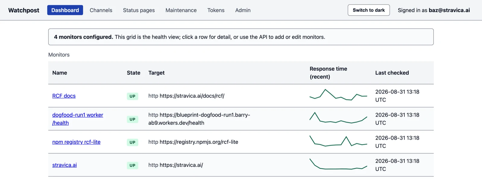 Watchpost dashboard showing four monitors up, with response-time sparklines and last-checked timestamps